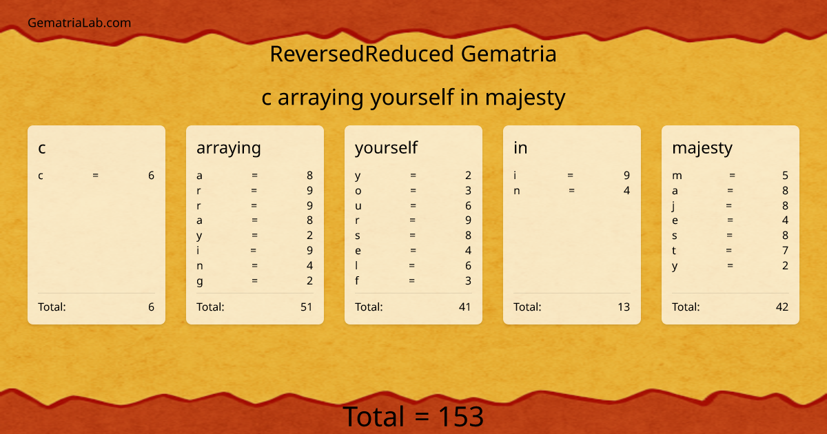 c arraying yourself in majesty in reversedReduced Gematria